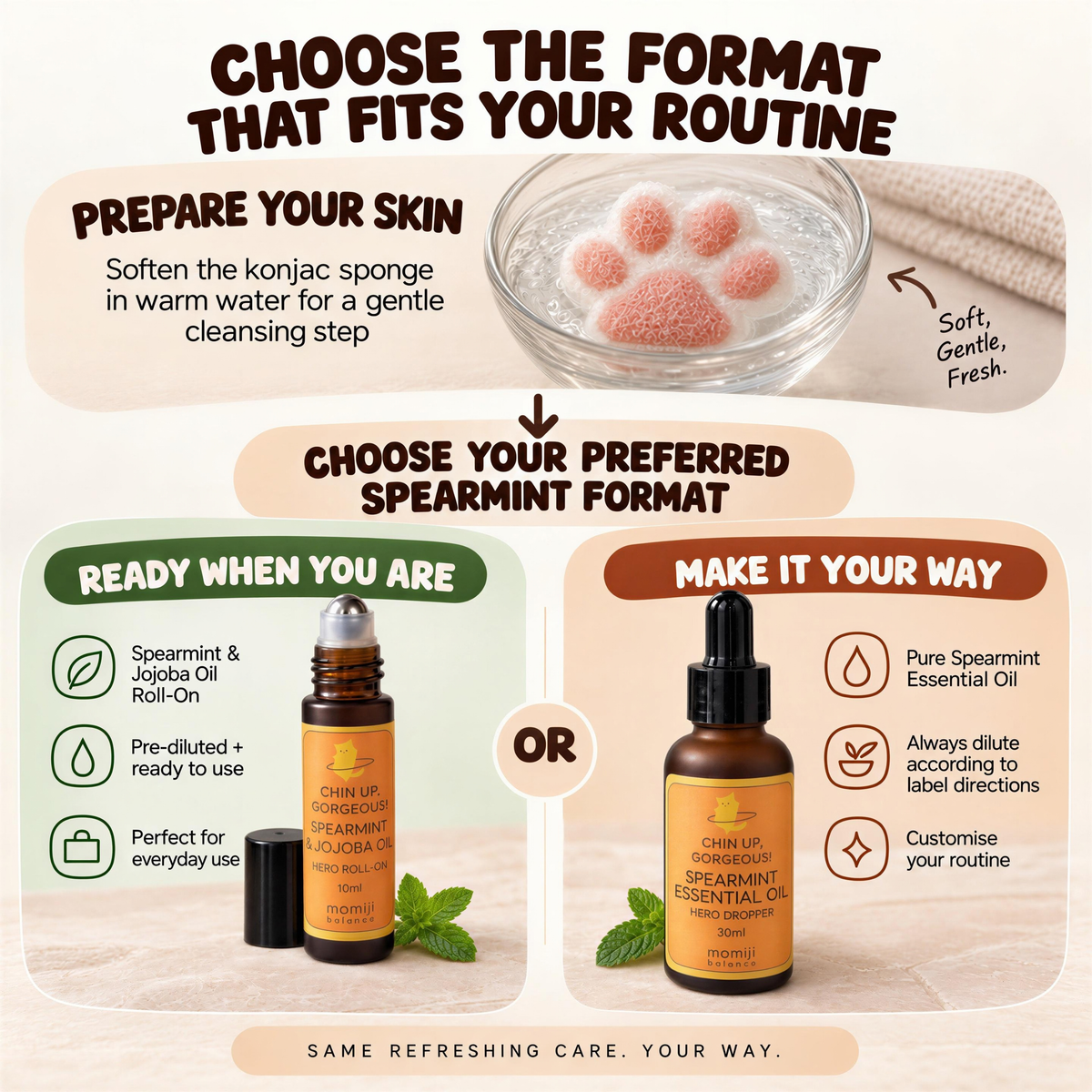 The Spearmint Confidence Set
